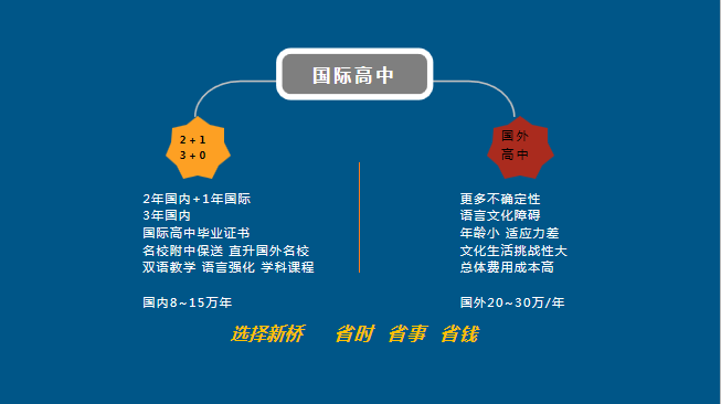 北京新桥外国语高中学校