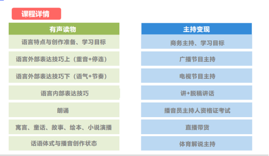 播音主持培训课程内容3